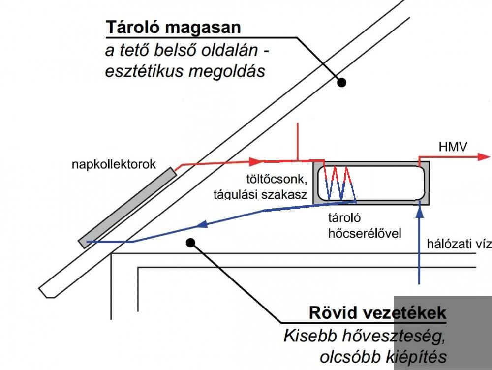 HAJDUEnergy EU thermoszifonos n gy vszakos napkollektor 4 6 f nek